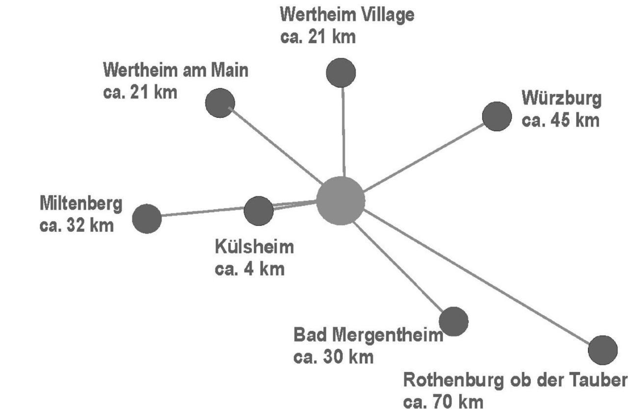 Ferienwohnung Auf Dem Dorf, Kuelsheim المظهر الخارجي الصورة